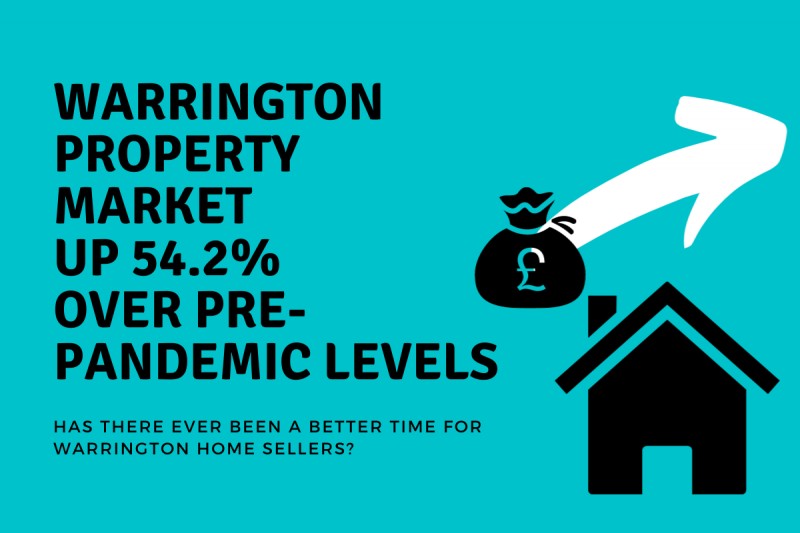 Warrington Property Market Improved by 54.2% Over Pre-pandemic Levels