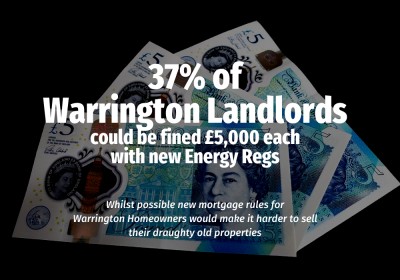 37.1% of Warrington Landlords Could be Fined £5,000 each with New Energy Regs