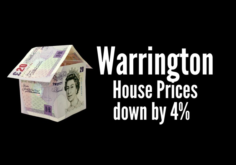 Warrington Homes Asking Prices Down 4%