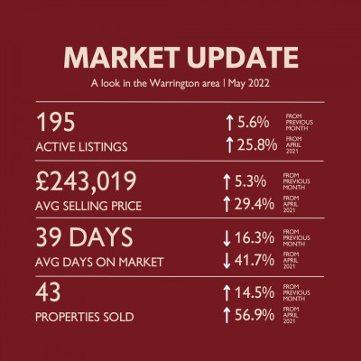 May 2022 Market Report for Warrington